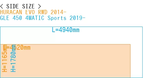 #HURACAN EVO RWD 2014- + GLE 450 4MATIC Sports 2019-
